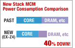 New Stack MCM Power Consumption Comparison