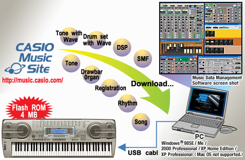free music casio keyboard program download