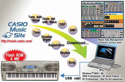 Casio usb midi discount software