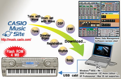 WK-3800 - High-Grade Keyboards - Electronic Musical Instruments 