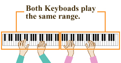 Right or left hand part off function for lesson play