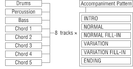 Pattern Sequencer