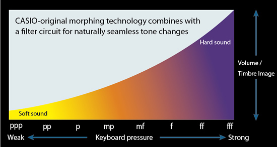 New slide-type keyboard cover