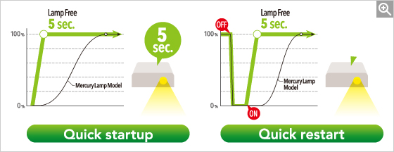 Quick startup and Quick restart