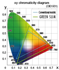 Enhanced color reproduction for higher-impact presentations