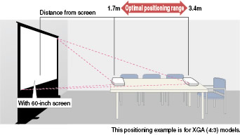 Wide-angle 2X zoom capability