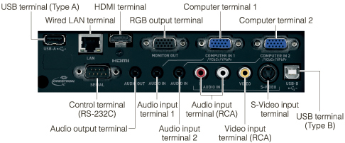 Full range of interfaces