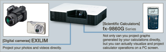 Linkage to CASIO Digital Equipment