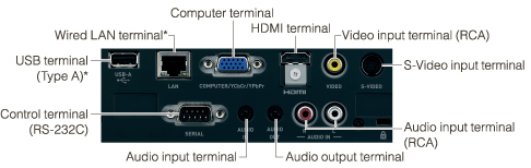 Abundant interfaces as standard equipment 