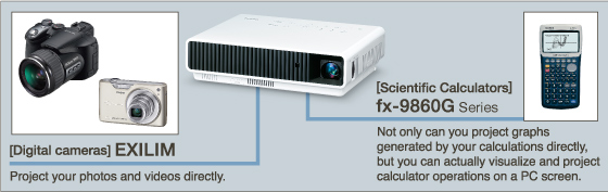 Linkage to CASIO Digital Equipment