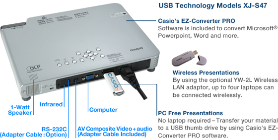 USB Technology Models XJ-S47
