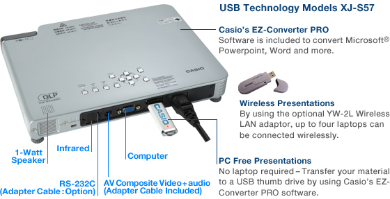 USB Technology Models XJ-S57