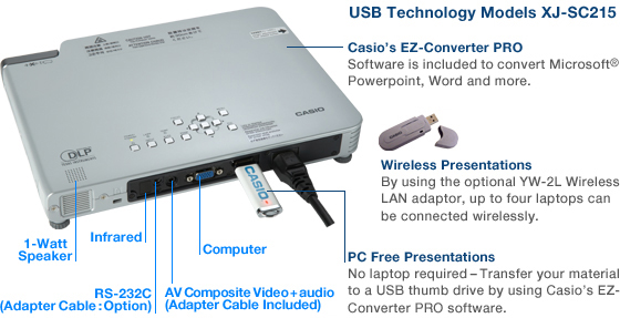 USB Technology Models XJ-SC215