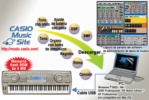 WK 3800 Teclados de alta gama Instrumentos musicales