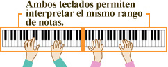 Características versátiles para lecciones de piano